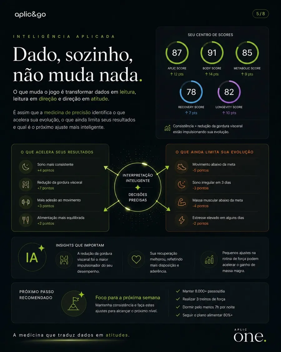 Aplic One — Dado, sozinho, não muda nada: leitura dos dados e próximos passos