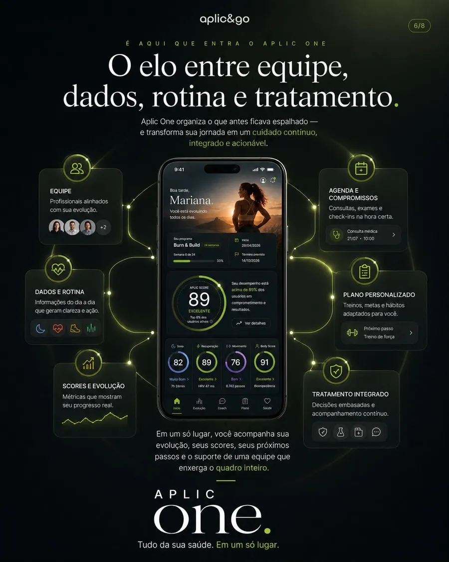 Aplic One — O elo entre equipe, dados, rotina e tratamento